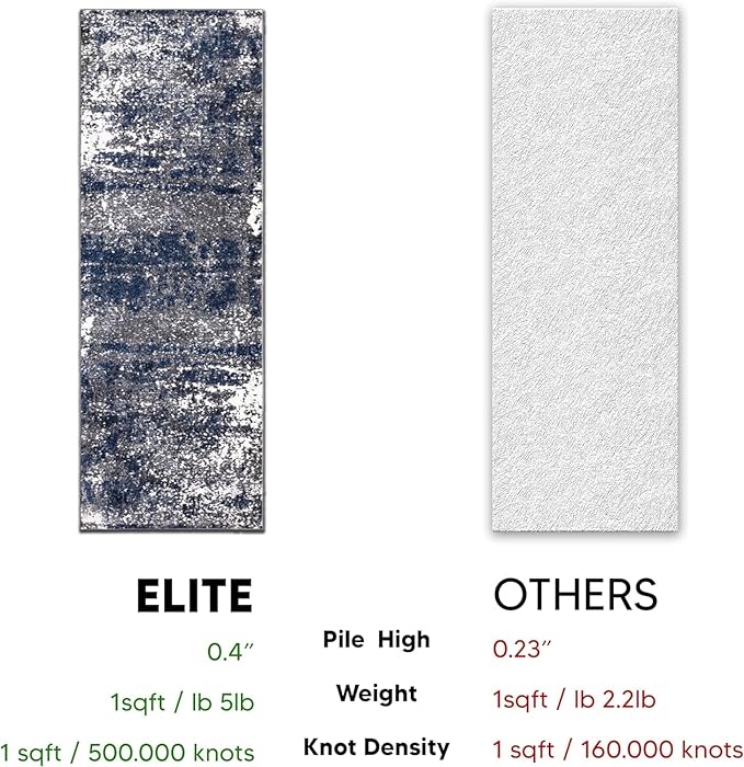 Keen Home Design Area Rugs - 2x18 Non-Shedding, Abstract Rugs for Kitchen, Living Room, Bedroom, Dining Room, Entryway - Size: 2'8" x 18', Navy/Grey/White