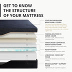 EGOHOME 14 Inch Full Memory Foam Mattress for Back Pain, Cooling Copper Gel Bed in a Box, Foam Made in USA, CertiPUR-US Certified, Therapeutic Medium Firm, Double 54x75x14 Black