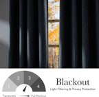 NICETOWN Short Faux Linen Mist Blue Blackout Curtains 63 inches Long for Kitchen - Privacy Panels for Living Room Bedroom, Modern Farmhouse Style Easy Care Grommet Top, 2 Panels, W42 by L63