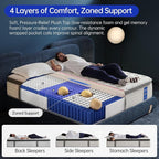 Full Size Mattress, 12 Inch Hybrid Full Mattress in a Box, Double Mattress with Memory Foam and Pocket Spring for Back & Lumbar Support,Soft,Pressure Relief,Zoned Support, Medium Firm