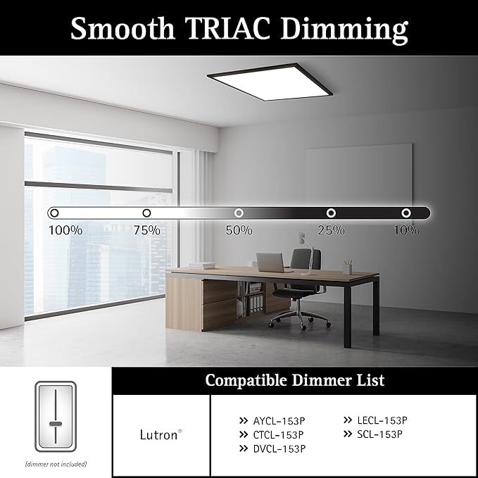 Ultralux 2x2 ft Surface Mount Ceiling Light Panel – Slim, Edge Lit, Flush Mount Flat Panel for Kitchen, Home & Office - TRIAC Dimmable, 3CCT Adjustable Color Temperature (Matte Black, 2 Pack)