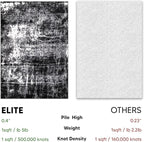 Keen Home Design Area Rugs - 10ft Round Non-Shedding, Abstract Rugs for Kitchen, Living Room, Bedroom, Dining Room, Entryway - Size: 10' Round, Abstract Black