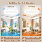 VOLISUN Low Profile Ceiling Fans with Lights and Remote, 23.6in Flush Mount Ceiling Fans with Light, 3000K-6500K Dimmable Fandelier LED Fan Lights, Bladeless Ceiling Fan with Light for Bedroom(White)