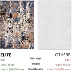 Keen Home Design Area Rugs - 8ft Round Non-Shedding, Abstract Rugs for Kitchen, Living Room, Bedroom, Dining Room, Entryway - Size: 7'10" Round, Multi
