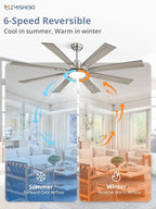 ZMISHIBO 62 inch Brushed Nickel Modern Ceiling Fan with Light and Remote, Indoor/Outdoor Industrial Ceiling Fan for Living Room Patio, 6 Speed Reversible Quiet DC Motor, 3 CCT, Dual Finish 8 Blades