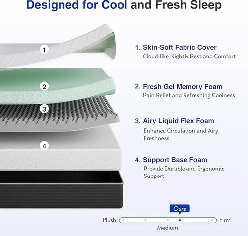10 Inch King Green Tea Memory Foam Mattress for Cool Sleep & Pressure Relief, Bed in a Box, Removable Cover No Fiberglass, CertiPUR-US Certified
