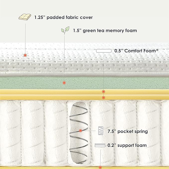 Mellow 12 Inch RENA Euro Top Pocket Spring Hybrid Mattress with Green Tea Memory Foam, King, Navy