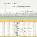 Mellow 12 Inch RENA Euro Top Pocket Spring Hybrid Mattress with Green Tea Memory Foam, King, Navy