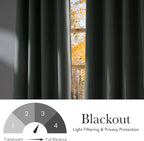 NICETOWN Short Faux Linen Sage Green Blackout Curtains 63 inches Long for Kitchen - Privacy Panels for Living Room Bedroom, Modern Farmhouse Style Easy Care Grommet Top, 2 Panels, W42 by L63