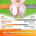 comzler E12 Led Bulb, Small LED Candelabra Bulbs 60W Equivalent, Warm White 2700K Ceiling Fan Light Bulbs, Type B Shape Chandelier , Pack of 6, Non-Dimmable