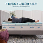 LUCID Gel Infused Memory Foam Mattress Topper – 2 Inch Mattress Topper – 5 Comfort Zones Relieve Pressure – CertiPUR-US Certified Foam - Full