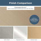 Franklin Brass Bar (20-Pack) Cabinet Handles 4" Hole Center Pulls | Champagne Bronze Hardware Kitchen Door, Drawers, Dressers, Furniture P29617K-CZ-B2