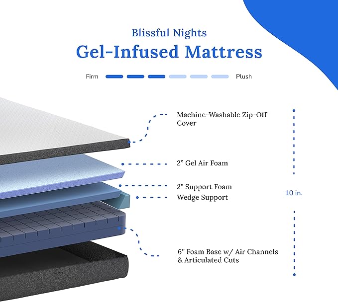 Blissful Nights e3 Full Adjustable Bed Base Frame with 10" Medium Firm Gel Infused Memory Foam Mattress