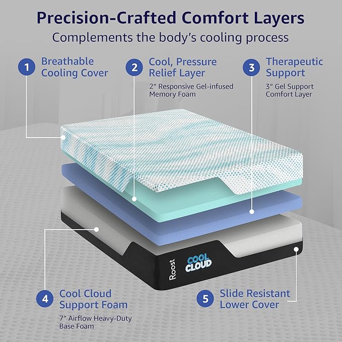 ROOST SLEEP Memory Foam Mattress, 12-Inch King – Cool Cloud Gel Foam Bed with Plush Pressure Relief and Supportive Comfort – Cooling Sleep Surface for Deeper Rest