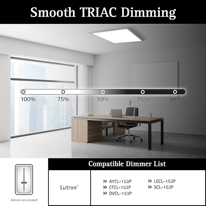 Ultralux 2x2 ft Surface Mount Ceiling Light Panel – Slim, Edge Lit, Flush Mount Flat Panel for Kitchen, Home & Office - TRIAC Dimmable, 3CCT Adjustable Color Temperature (Matte White, 2 Pack)