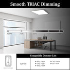 Ultralux 2x2 ft Surface Mount Ceiling Light Panel – Slim, Edge Lit, Flush Mount Flat Panel for Kitchen, Home & Office - TRIAC Dimmable, 3CCT Adjustable Color Temperature (Matte White, 2 Pack)