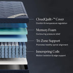 DreamCloud Luxe 14" Twin Mattress - Luxury Hybrid Gel Memory Foam - 365 Night Trial - Fiberglass Free - Forever Warranty - Mattress in a Box - CertiPUR-US Certified