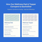California Design Den King Mattress Topper, Thick Cooling Pillow Top Mattress Topper King for Restful Sleep, 900 GSM Fill, Breathable & Gentle on Skin