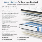 Queen Mattress in a Box, 14 Inch Hybrid Mattress with Individual Pocket Spring & Memory Foam, Motion Isolation, Medium Firm Comfort for Pressure Relief, CertiPUR-US Certified