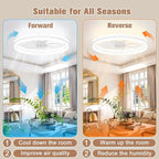 VOLISUN Low Profile Ceiling Fans with Lights and Remote, 23.6in Flush Mount Ceiling Fans with Light, 3000K-6500K Dimmable Fandelier LED Fan Light, White Bladeless Ceiling Fans with Lights for Bedroom