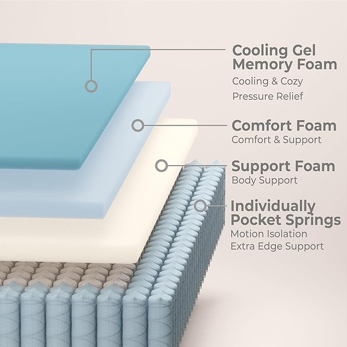 King Mattress, 12 Inch Hybrid Mattress in a Box with Gel Memory Foam and Pocket Spring, Medium Firm Feel, Cooler Sleep & Pressure Relief, 76 * 80 * 12, 120 Nights Risk-Free Trial