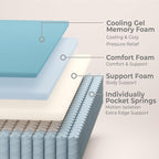 Queen Mattress, 10 Inch Hybrid Mattress in a Box with Gel Memory Foam and Pocket Spring, Medium Firm Feel, Cooler Sleep & Pressure Relief, 60 * 80 * 10, 120 Nights Risk-Free Trial
