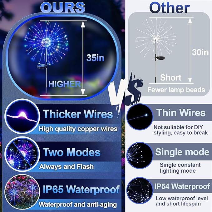 Anordsem Solar Lights Outdoor Decorative: Bendable Copper Wire with 120 LED Firework Beads - Waterproof DIY Colorful Fun Decorating Yard Garden Patio - Christmas Gifts for Homeowner Over 30