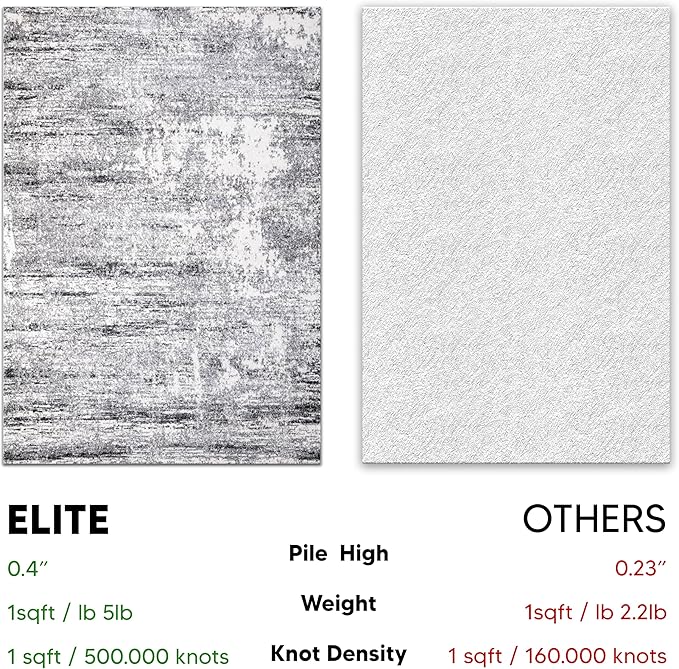 Keen Home Design Area Rugs - Non-Shedding, Thick Pile Abstract Rugs for Kitchen, Living Room, Bedroom, Dining Room, Entryway (Abstract Cream/Grey, 5'11'' x 9'2'')
