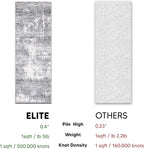 Keen Home Design Area Rugs - 2x18 Non-Shedding, Abstract Rugs for Kitchen, Living Room, Bedroom, Dining Room, Entryway - Size: 2'8" x 18', Abstract Cream/Grey