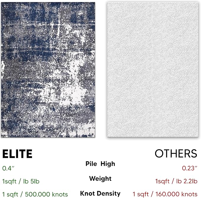 Keen Home Design Area Rugs - 2x3 Non-Shedding, Abstract Rugs for Kitchen, Living Room, Bedroom, Dining Room, Entryway - Size: 2' x 3', Navy/Grey/White