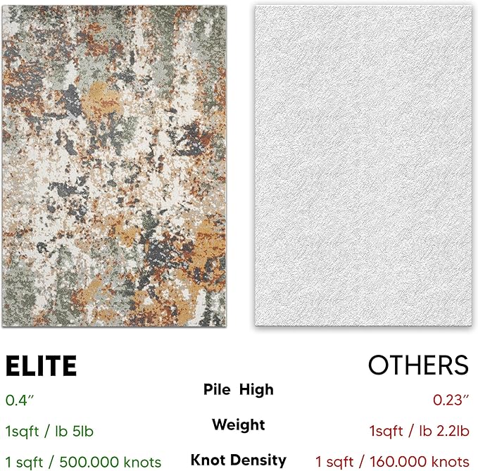 Keen Home Design Area Rugs - 5ft Round Non-Shedding, Abstract Rugs for Kitchen, Living Room, Bedroom, Dining Room, Entryway - Size: 5'3" Square, Multi