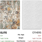 Keen Home Design Area Rugs - 5ft Round Non-Shedding, Abstract Rugs for Kitchen, Living Room, Bedroom, Dining Room, Entryway - Size: 5'3" Round, Multi