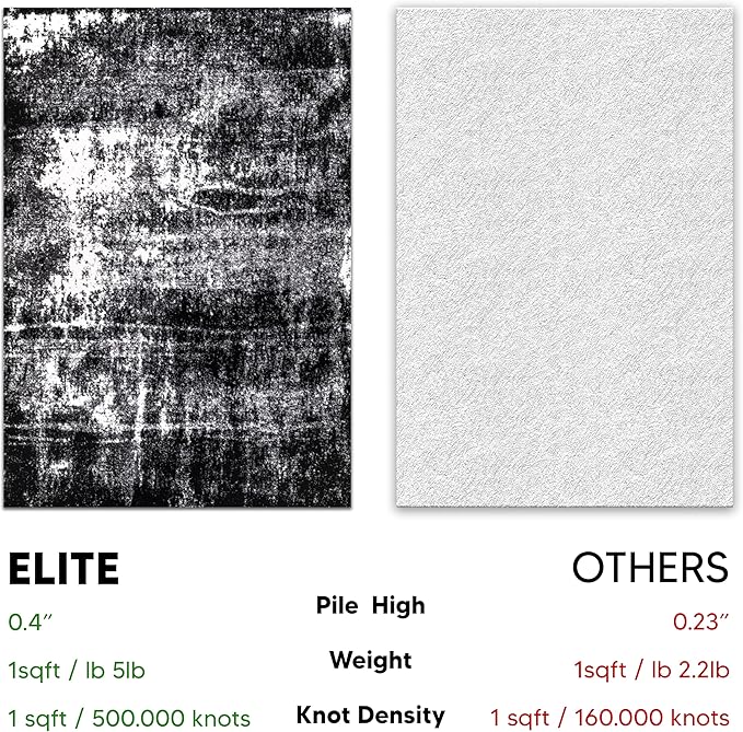 Keen Home Design Area Rugs - 6x9 Non-Shedding, Abstract Rugs for Kitchen, Living Room, Bedroom, Dining Room, Entryway - Size: 5'11" x 9'2", Abstract Black