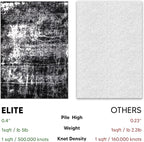 Keen Home Design Area Rugs - 5x8 Non-Shedding, Abstract Rugs for Kitchen, Living Room, Bedroom, Dining Room, Entryway - Size: 5'3" x 7'7", Abstract Black