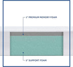 Sealy 6" Medium-Firm Adaptive Memory Foam Mattress with CopperChill Technology, Cooling Memory Foam Mattress for Pressure Relief, Twin, White