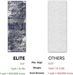 Keen Home Design Area Runner Rugs - 2x10 Non-Shedding, Abstract Runner for Kitchen, Living Room, Bedroom, Dining Room, Entryway - Size: 2'8" x 9'11", Navy/Grey/White