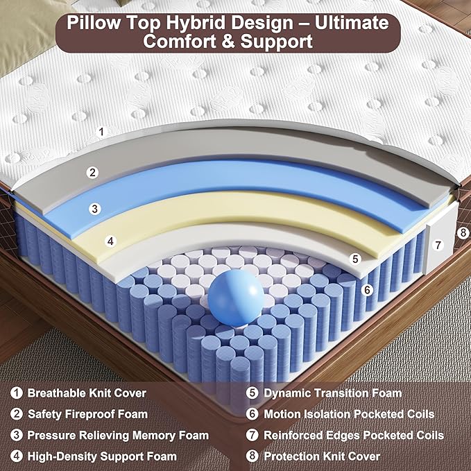 Swbvs Queen Mattress, 14 Inch Pillow Top Queen Size Mattress – Plush Comfort with Pocketed Coils & Pressure Relief – Ideal for Side Sleepers, Motion Isolation & Back Pain Relief,Firm