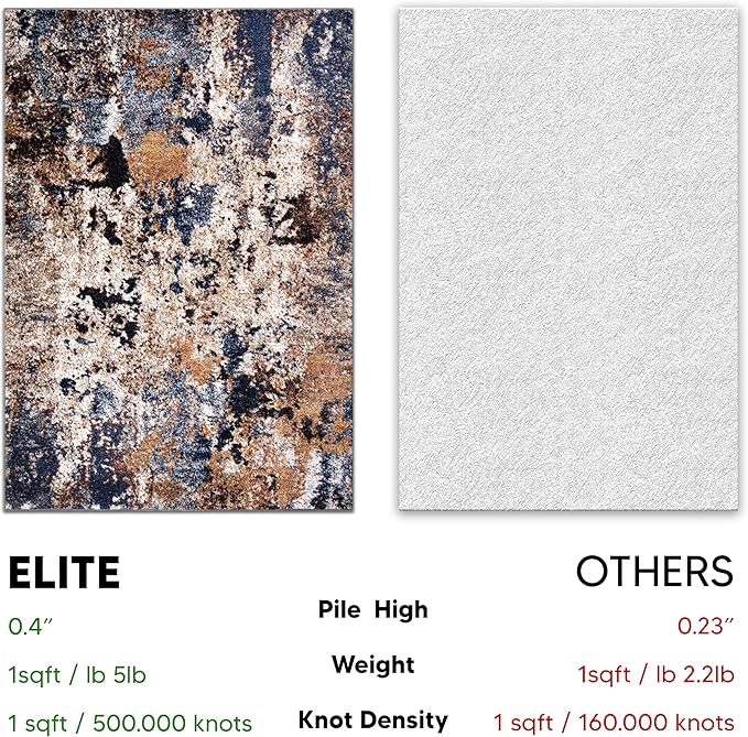 Keen Home Design Area Rugs - 2x3 Non-Shedding, Abstract Rugs for Kitchen, Living Room, Bedroom, Dining Room, Entryway - Size: 2' x 3', Multi